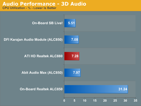 Audio Performance - 3D Audio 
